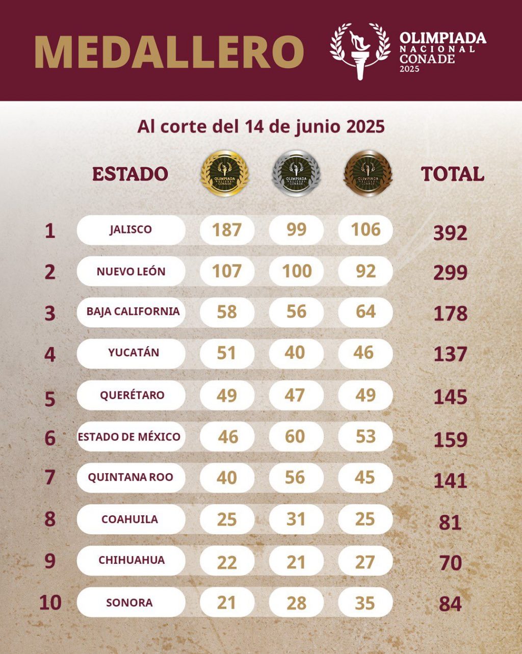 506647474_1126739219486057_2070028623587366390_n