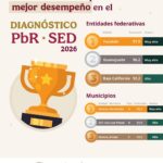 Reconoce Hacienda a Yucatán como primer lugar nacional en manejo del presupuesto público.